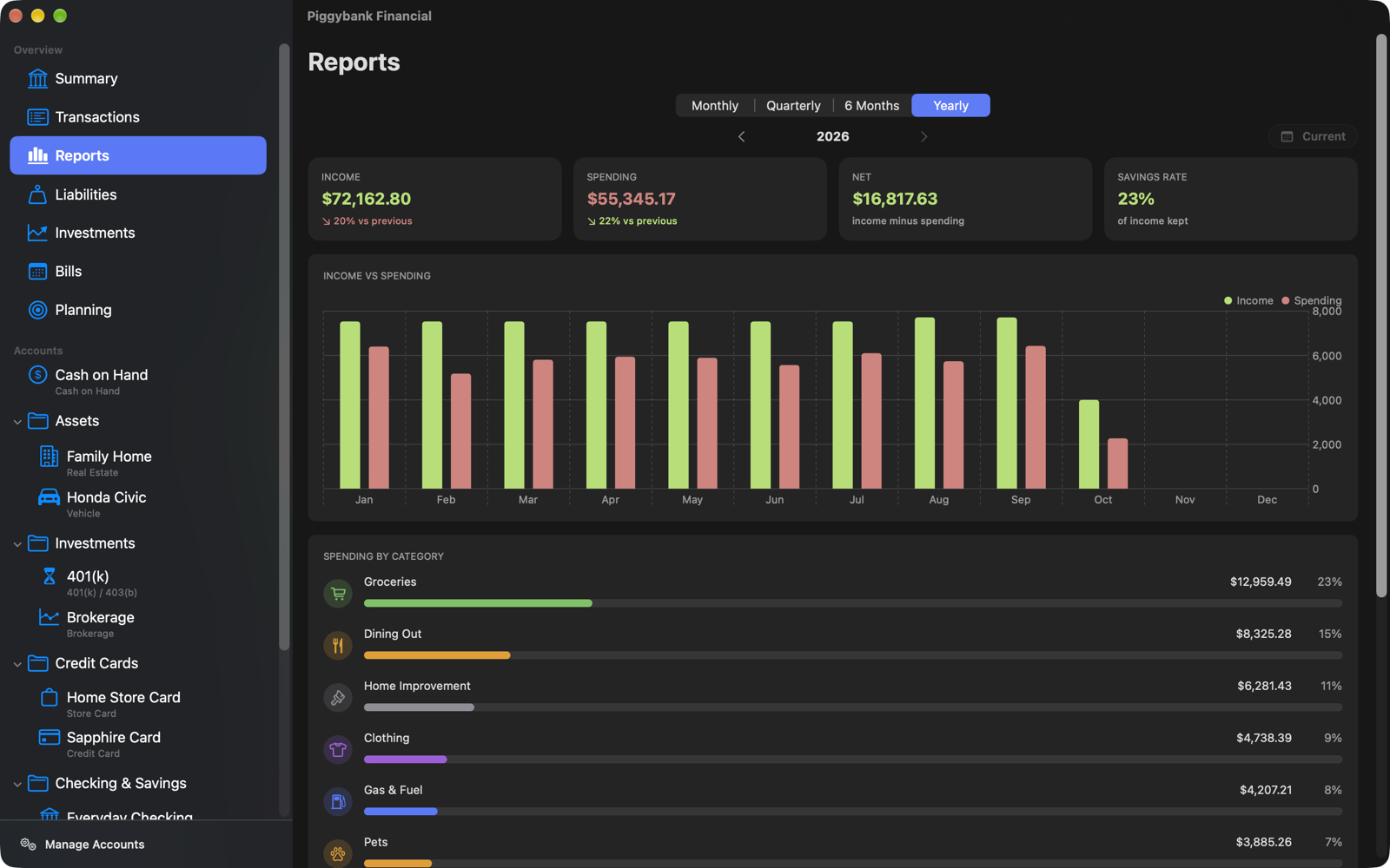 The Reports page showing income against spending for the year